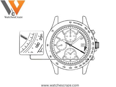 How Does a watch tachymeter work
